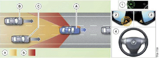 Active Blind Spot Detection System